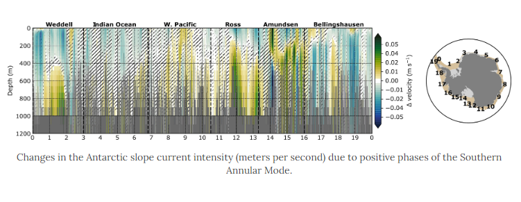 You are currently viewing New publication: The circum-Antarctic ice-shelves respond to a more positive Southern Annular Mode with regionally varied melting