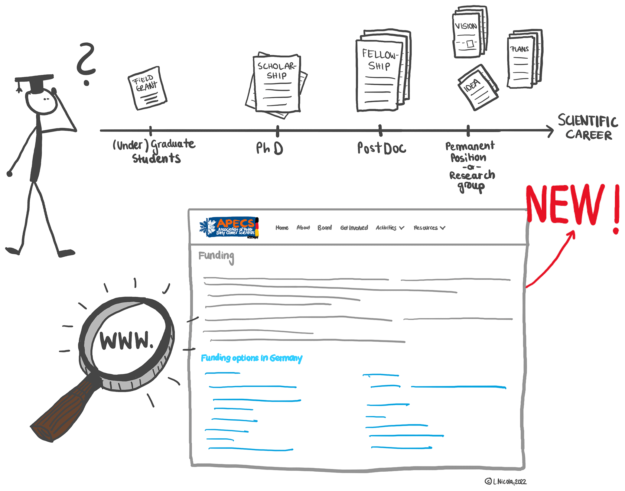 You are currently viewing Money makes our world go round – new publication by TiPACCs ECR Lena Nicola